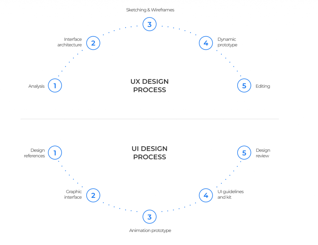 UX-and-UI-Design-Services