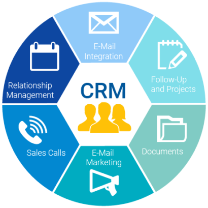 crm for small business