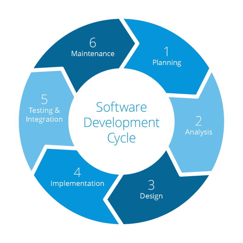 Software-Development-Cycle